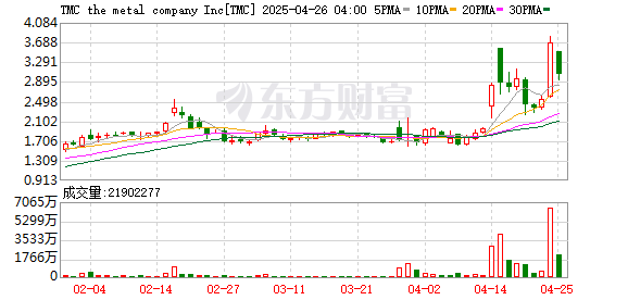 K图 TMC_0
