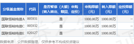 蜀商证券 公告速递：国联基金管理有限公司关于国联恒裕纯债基金暂停大额申购、转换转入及定期定额投资业务