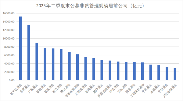 七星策略 公募管理规模历史首破34万亿！